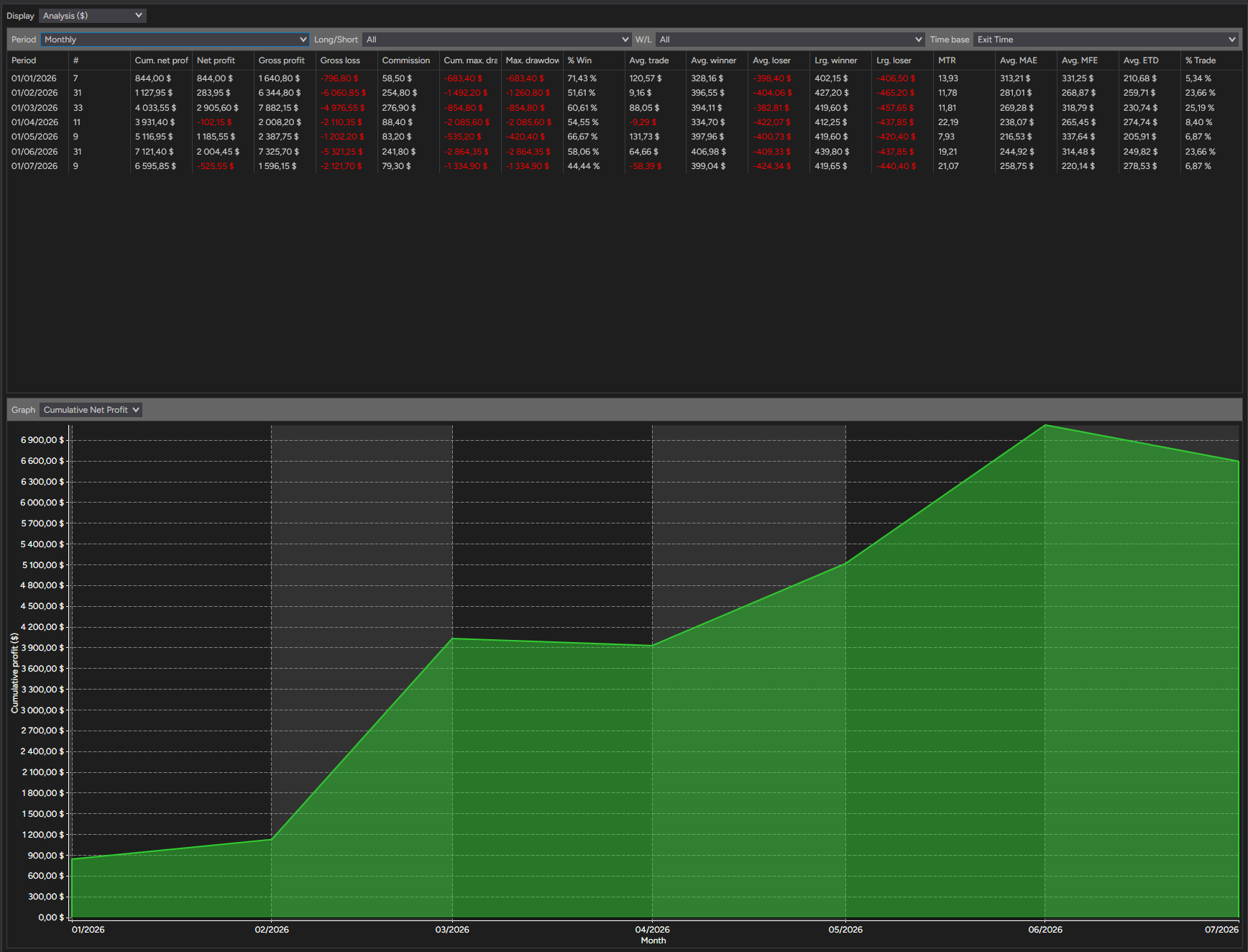 backtest-card-MES-Minute1-tabs-analysis-monthly-figure