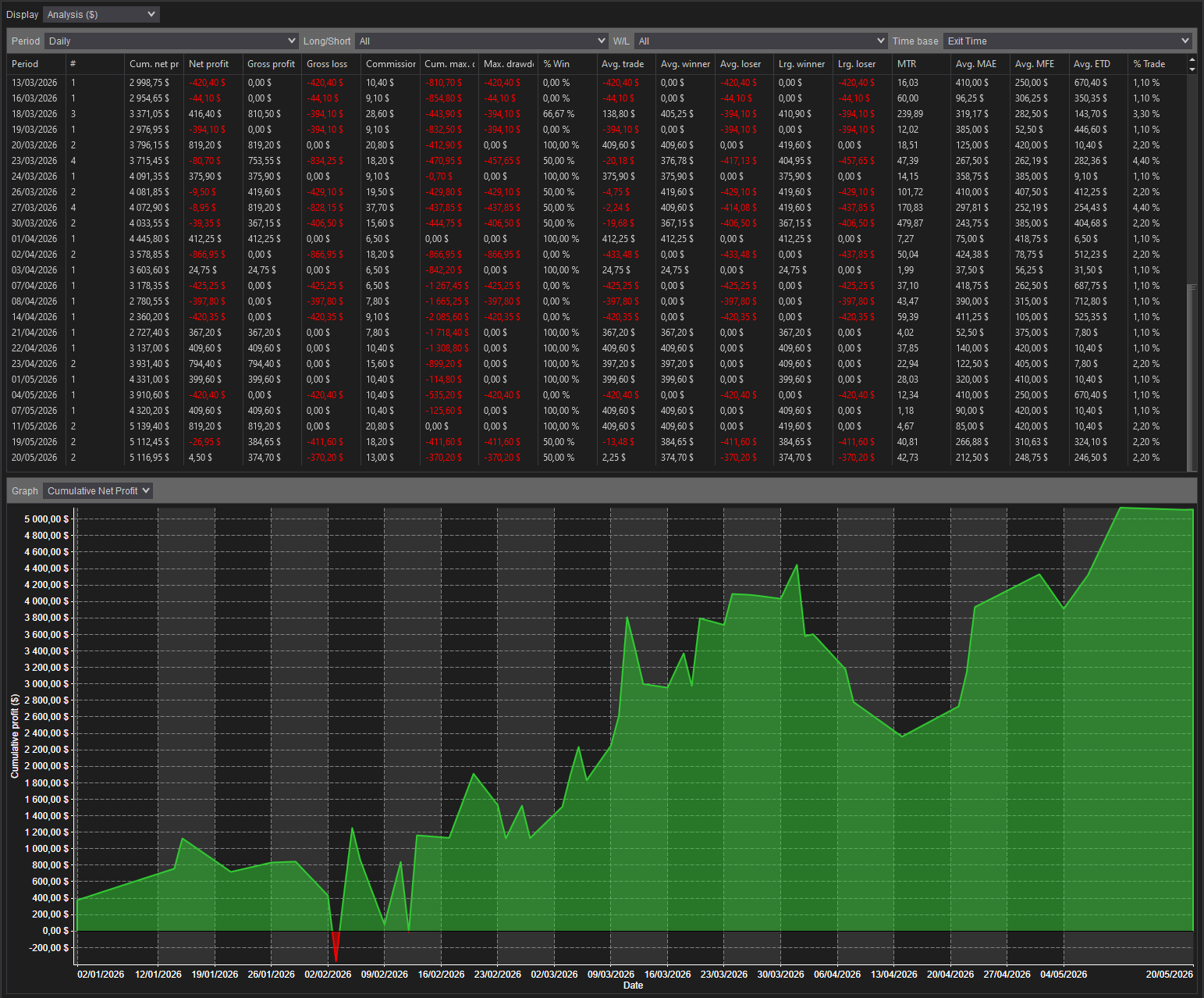 backtest-card-MES-Minute1-tabs-analysis-figure