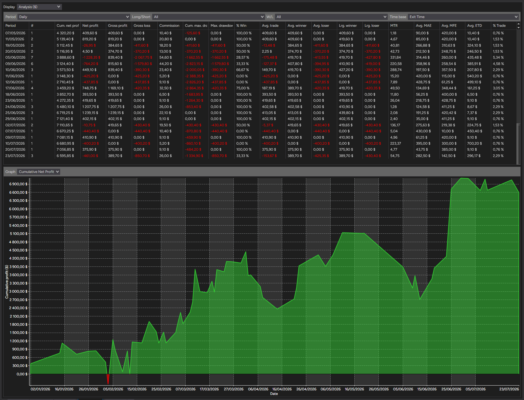 backtest-card-MES-Minute1-tabs-analysis-figure