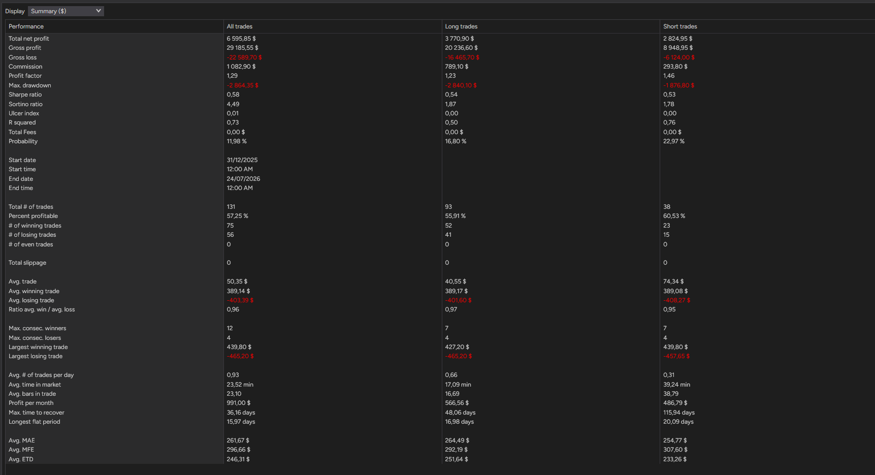 backtest-card-MES-Minute1-tabs-summary-figure