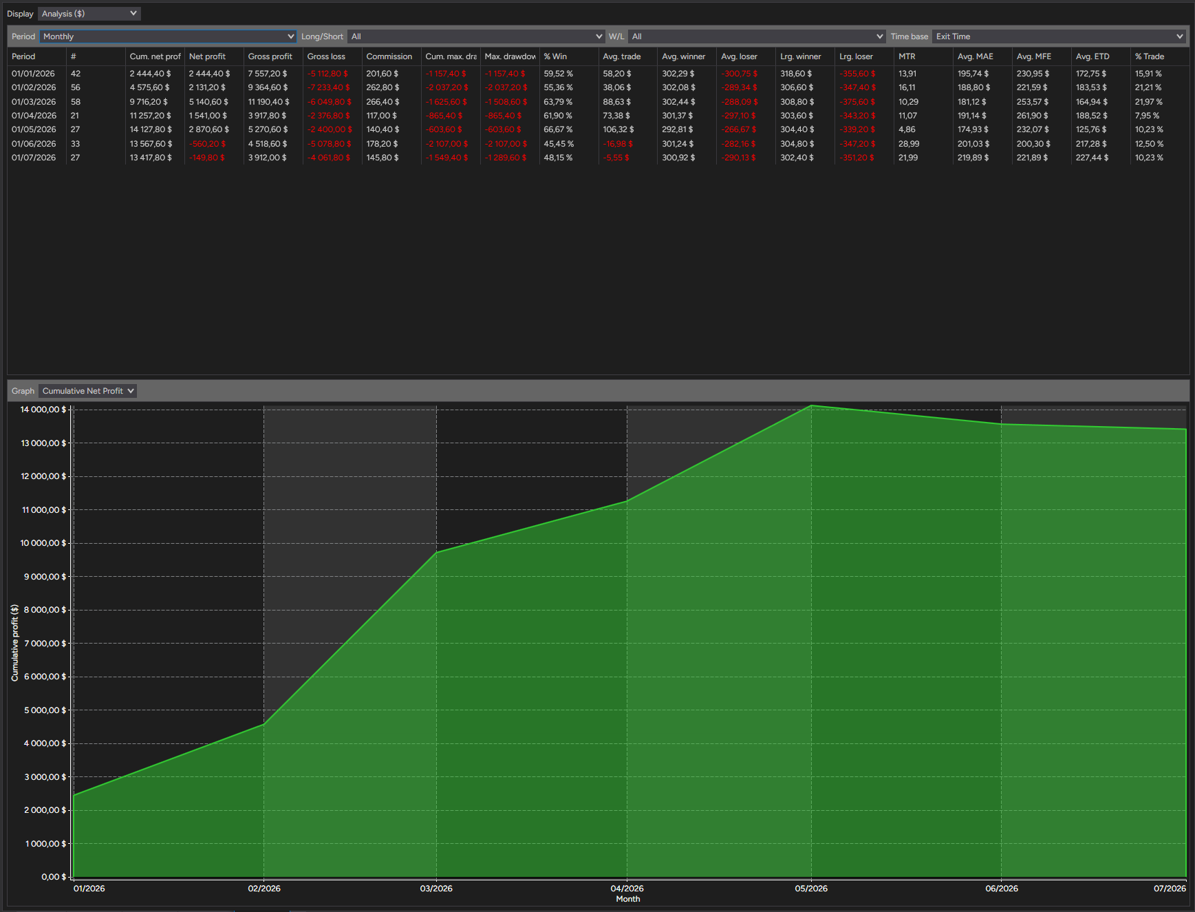 backtest-card-MGC-Minute2-tabs-analysis-monthly-figure