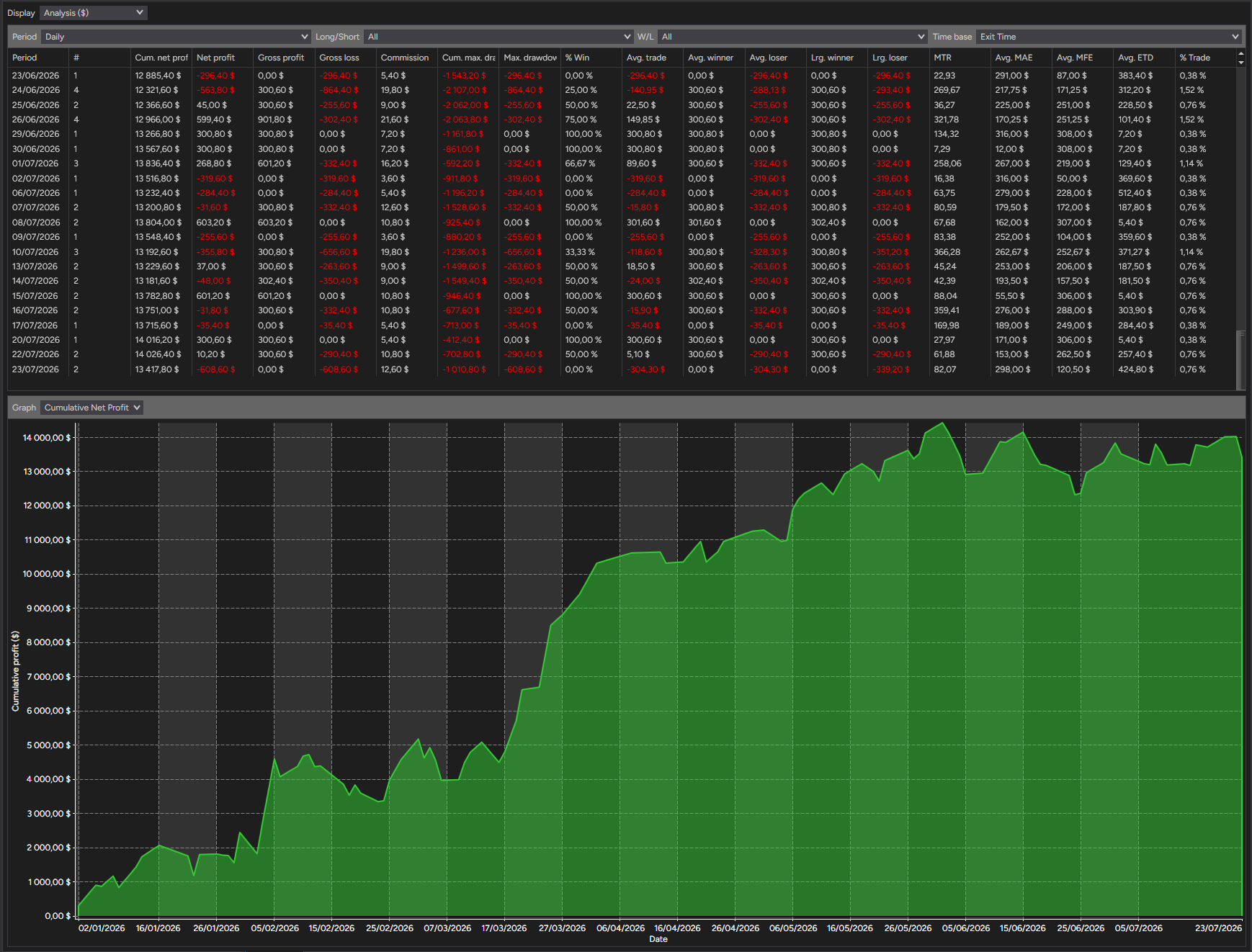 backtest-card-MGC-Minute2-tabs-analysis-figure