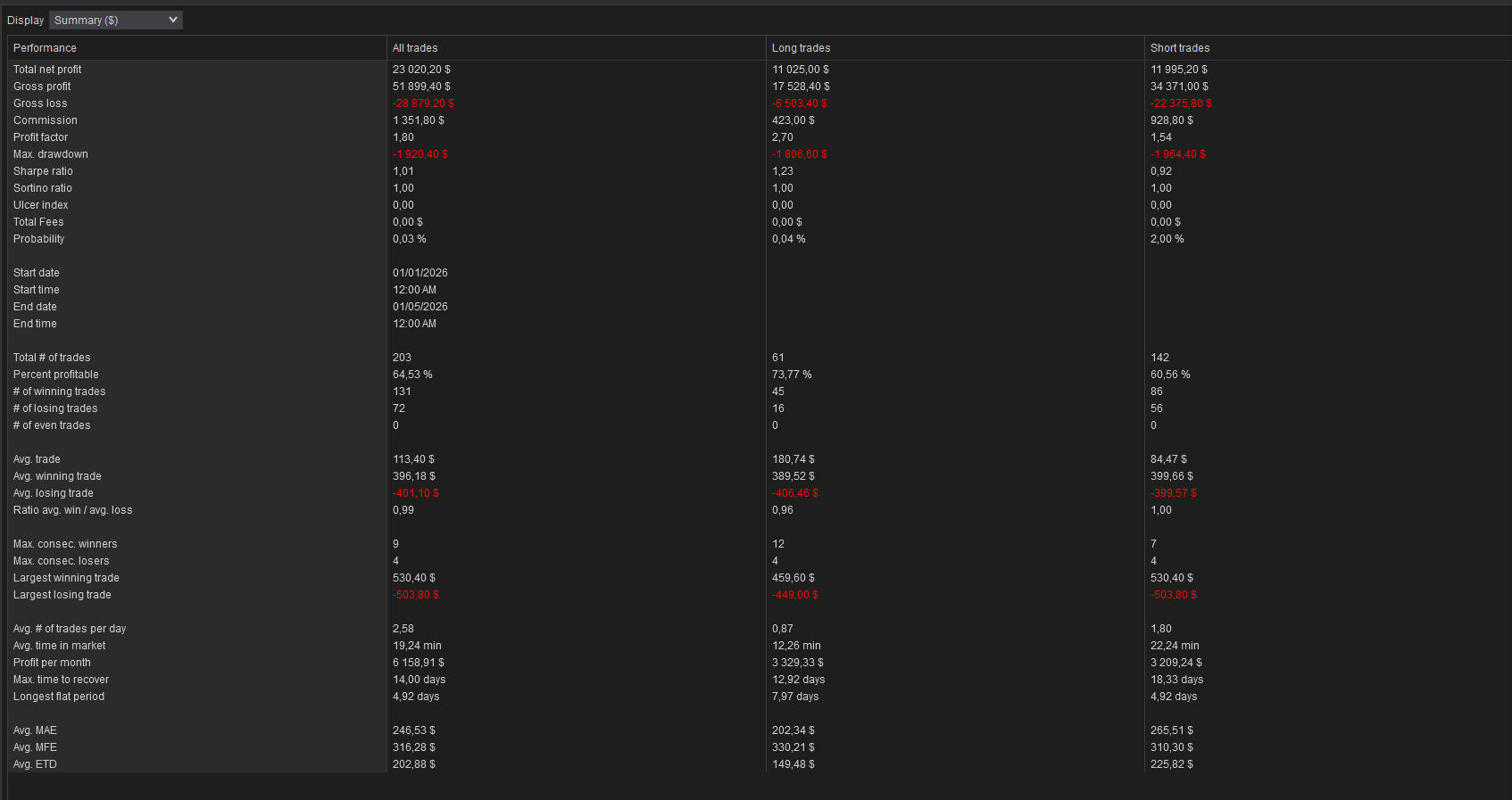 backtest-card-MGC-Minute1-tabs-summary-figure