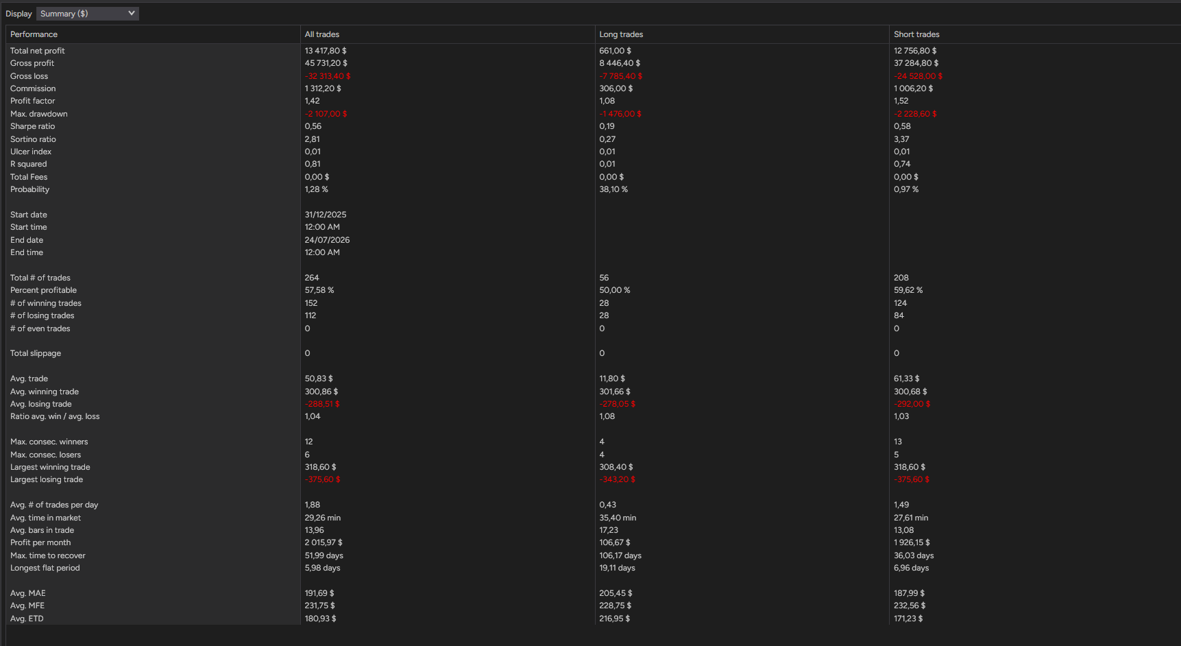 backtest-card-MGC-Minute2-tabs-summary-figure