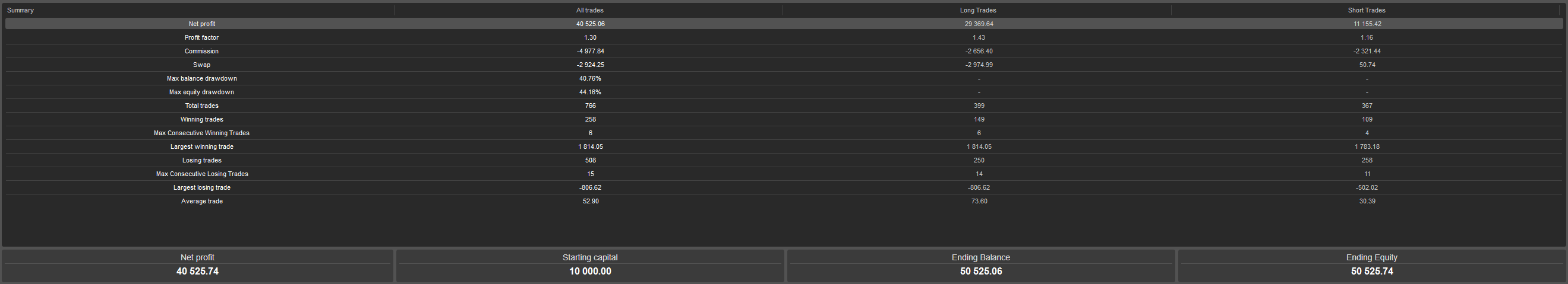 backtest-card-DE30-Minute1-6-1-tabs-summary-figure