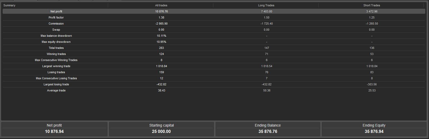 backtest-card-US500-Minute1-4-1-tabs-summary-figure