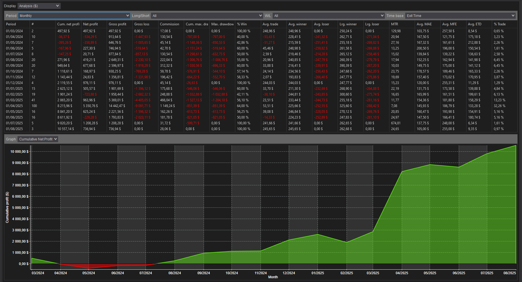 backtest-card-MES-Range10-tabs-analysis-monthly-figure