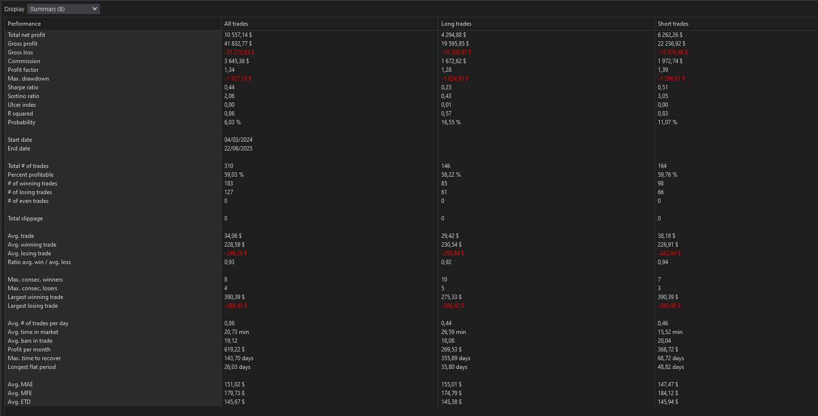 backtest-card-MES-Range10-tabs-summary-figure