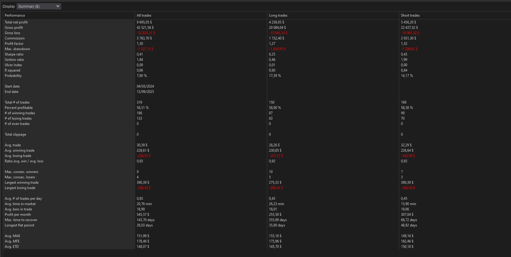 backtest-card-MES-Range10-tabs-summary-figure