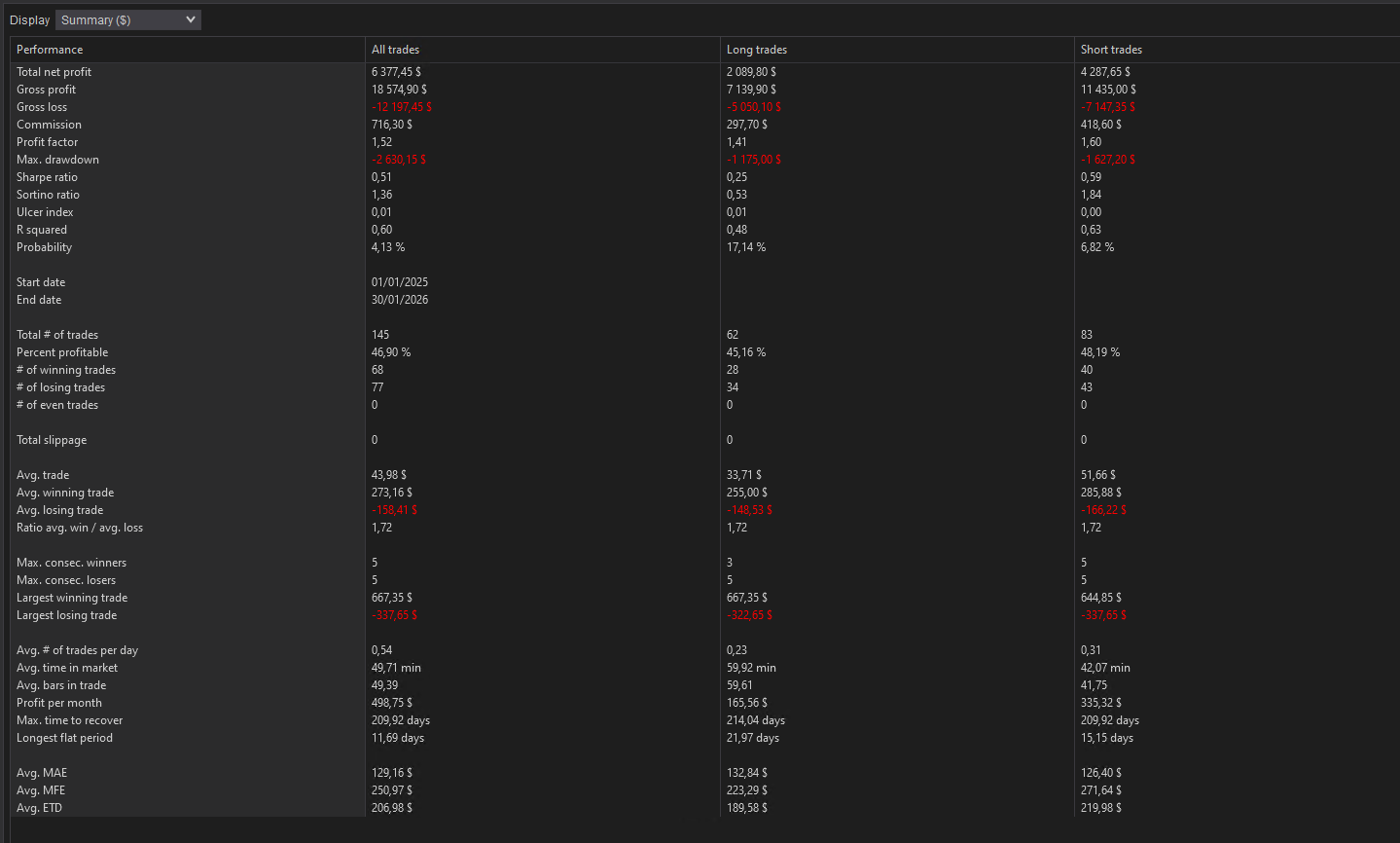 backtest-card-MES-iFVG-Minute1-tabs-summary-figure