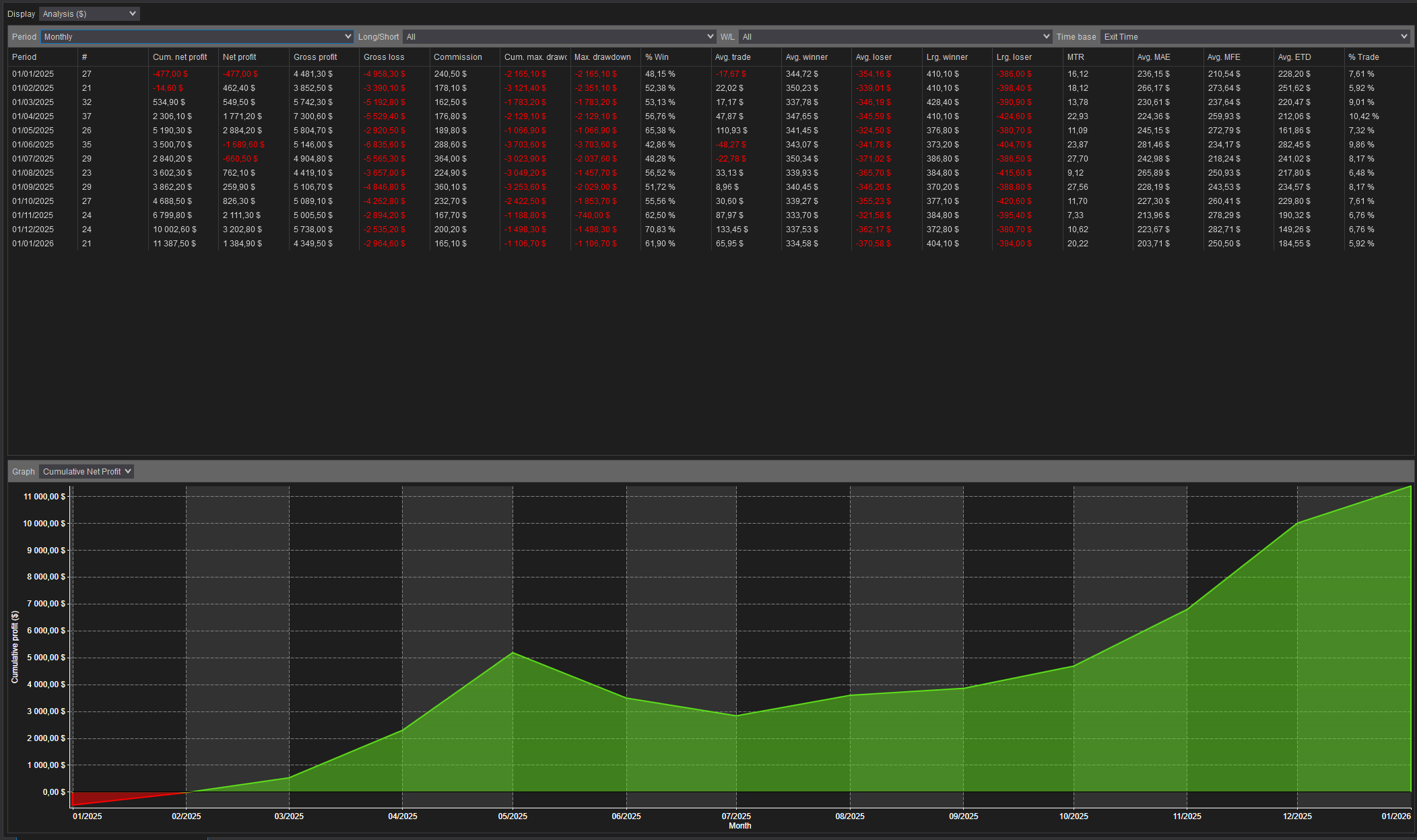 backtest-card-MNQ-MSSBOS-Minute1-2026-tabs-analysis-monthly-figure