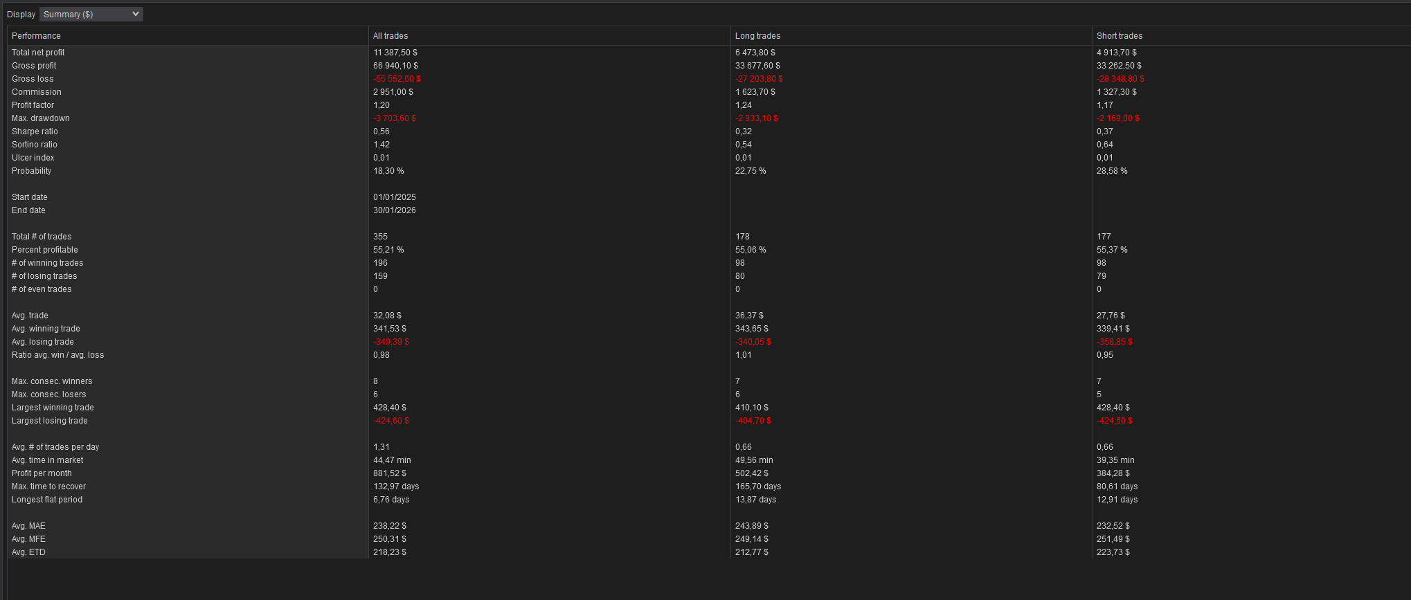 backtest-card-MNQ-MSSBOS-Minute1-2026-tabs-summary-figure