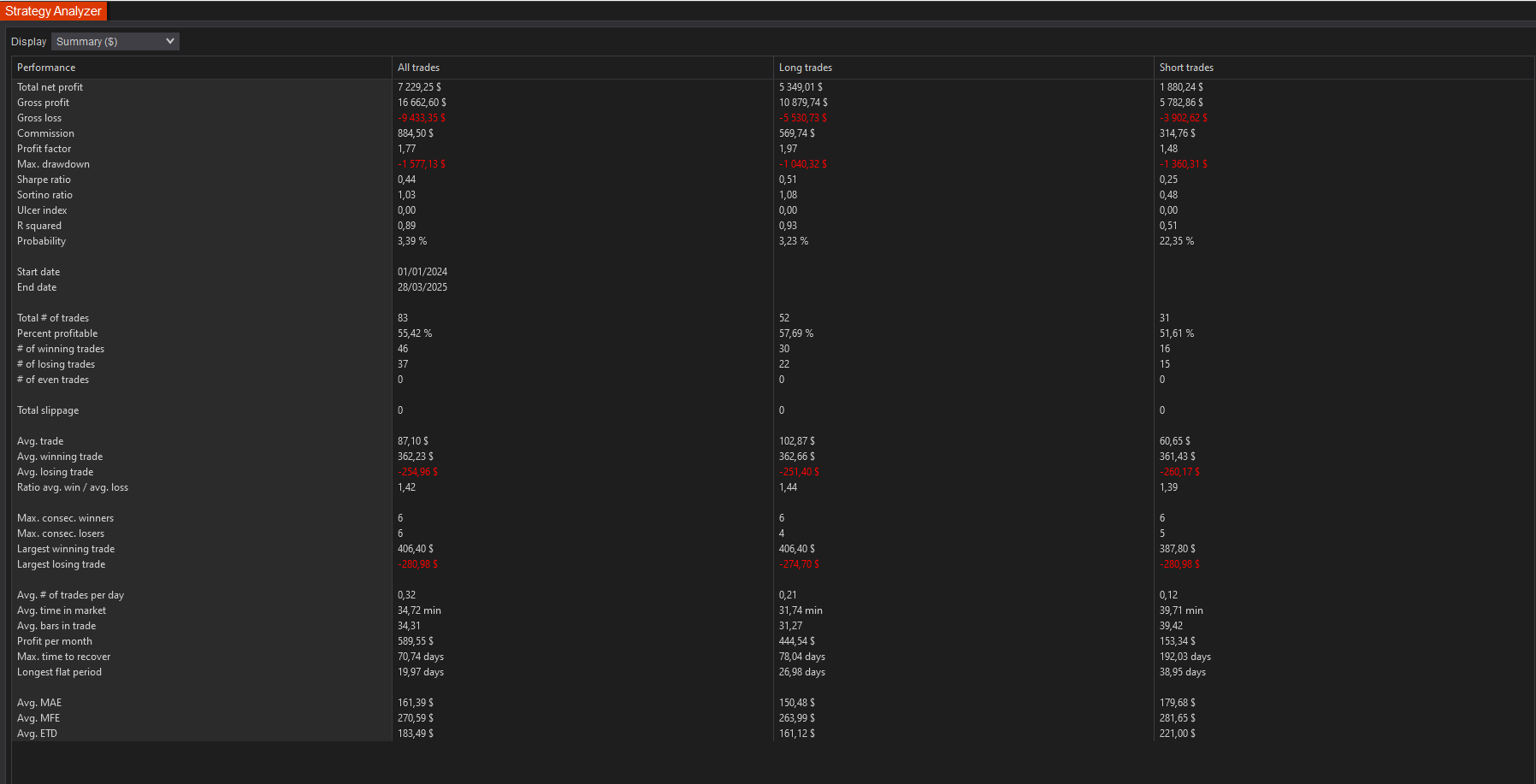 backtest-card-MES-1Minute-TrappedTraders-tabs-summary-figure