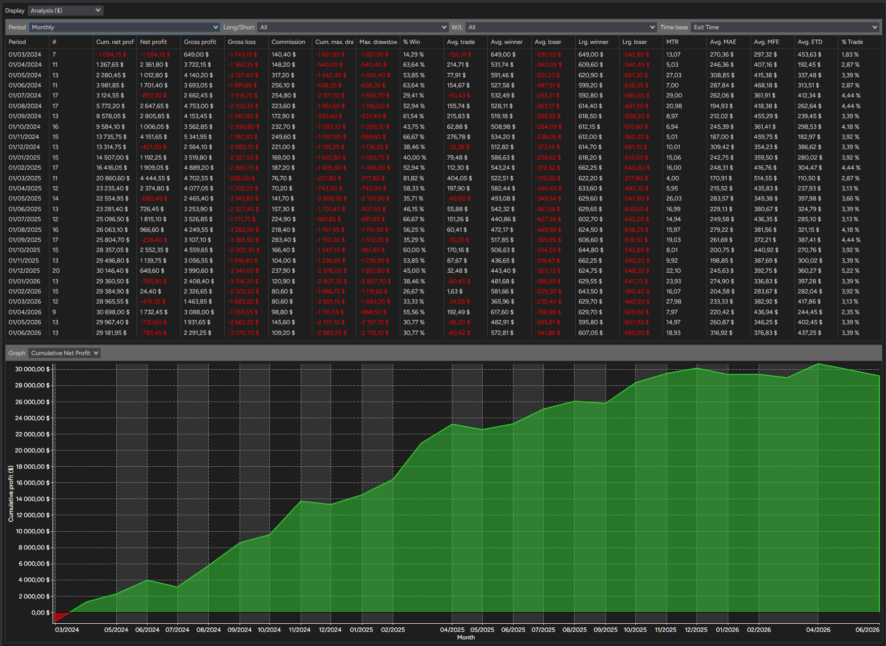 backtest-card-MES-Minute1-SuperTrend-tabs-analysis-monthly-figure
