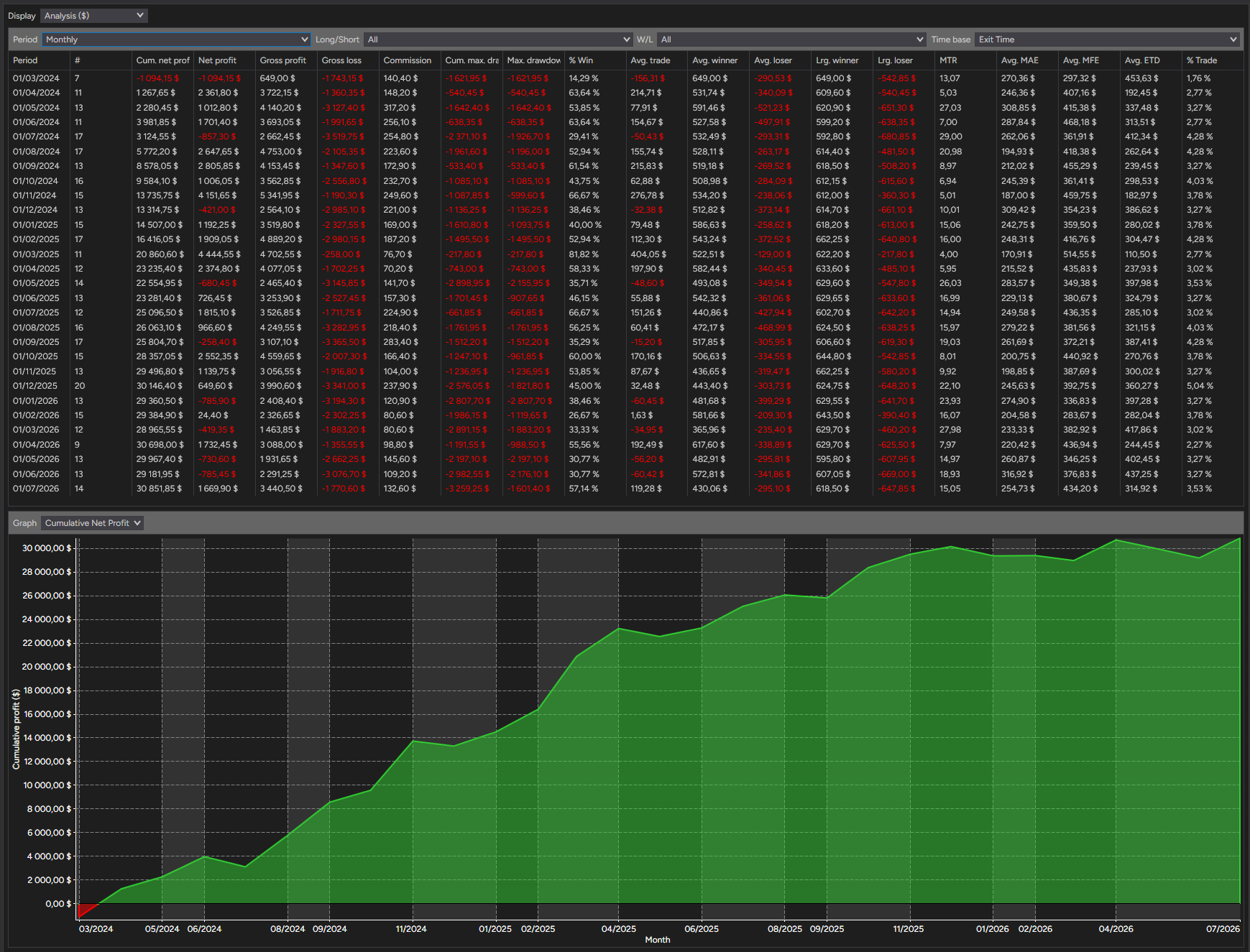 backtest-card-MES-Minute1-SuperTrend-tabs-analysis-monthly-figure