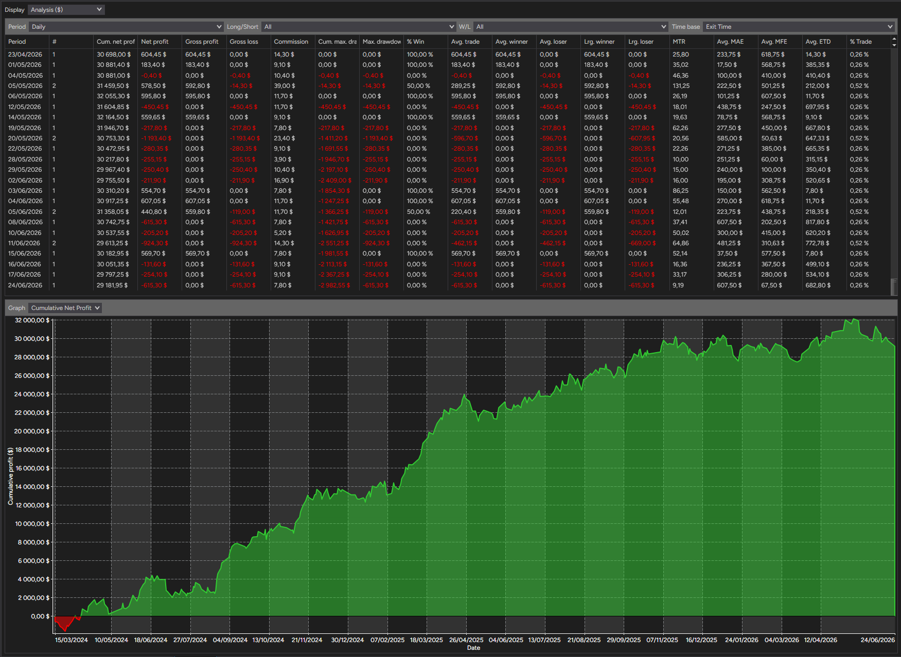 backtest-card-MES-Minute1-SuperTrend-tabs-analysis-figure