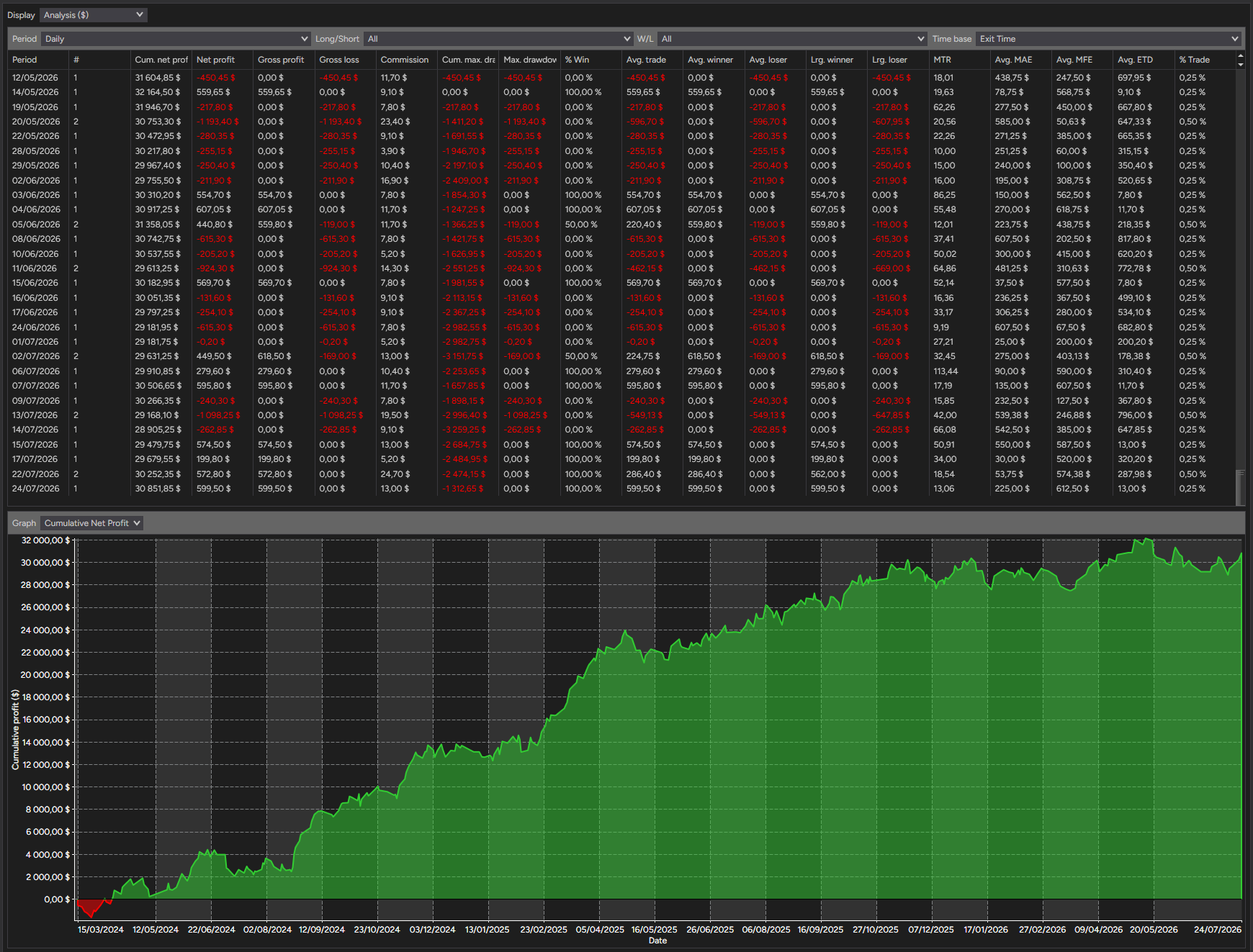 backtest-card-MES-Minute1-SuperTrend-tabs-analysis-figure