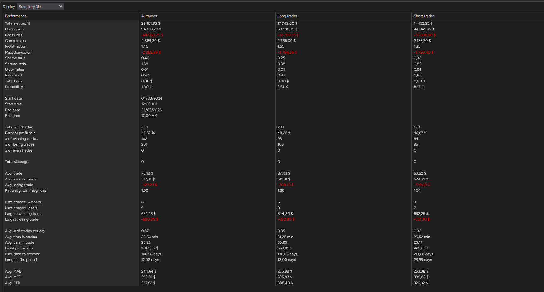 backtest-card-MES-Minute1-SuperTrend-tabs-summary-figure