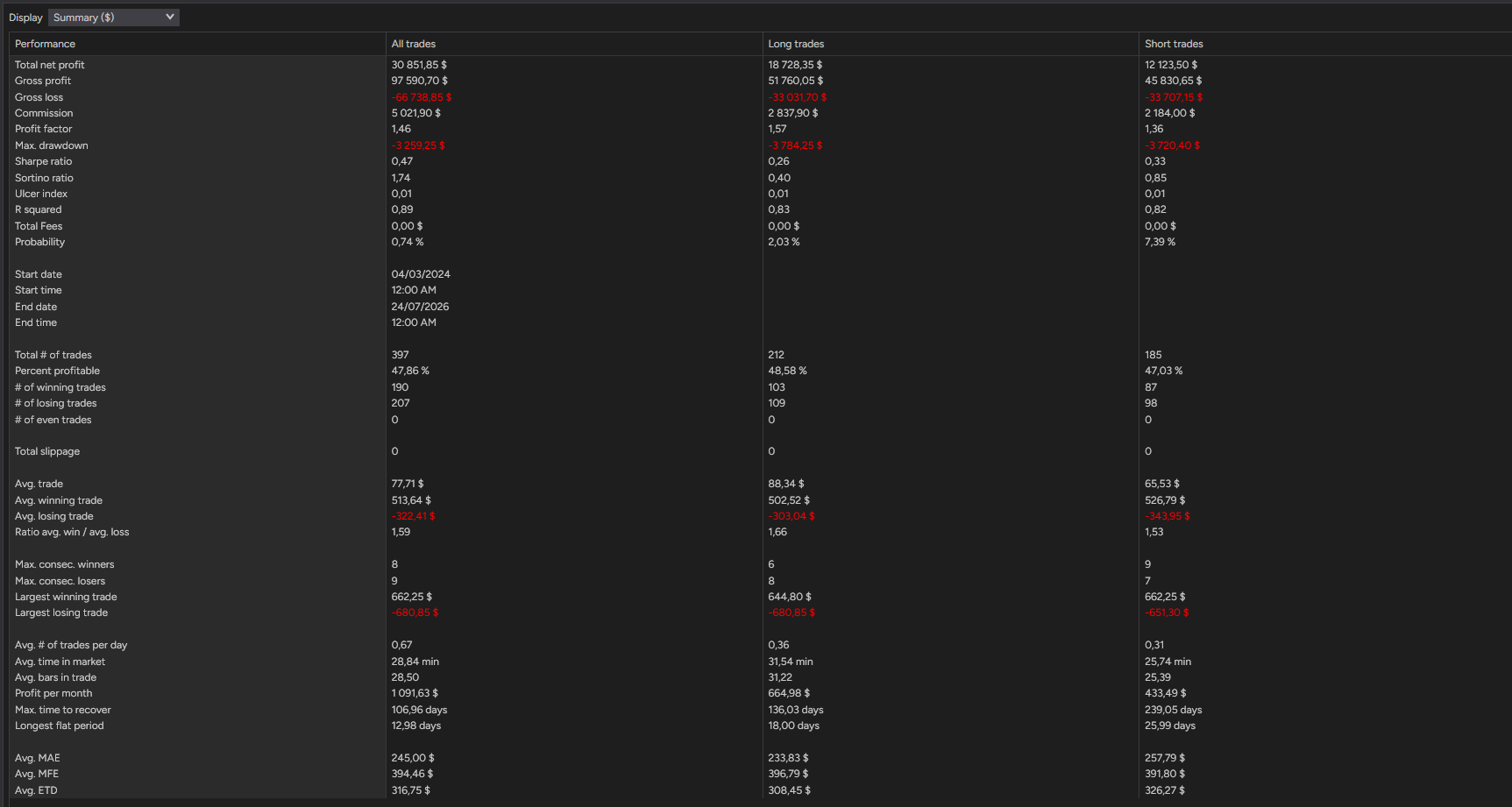 backtest-card-MES-Minute1-SuperTrend-tabs-summary-figure