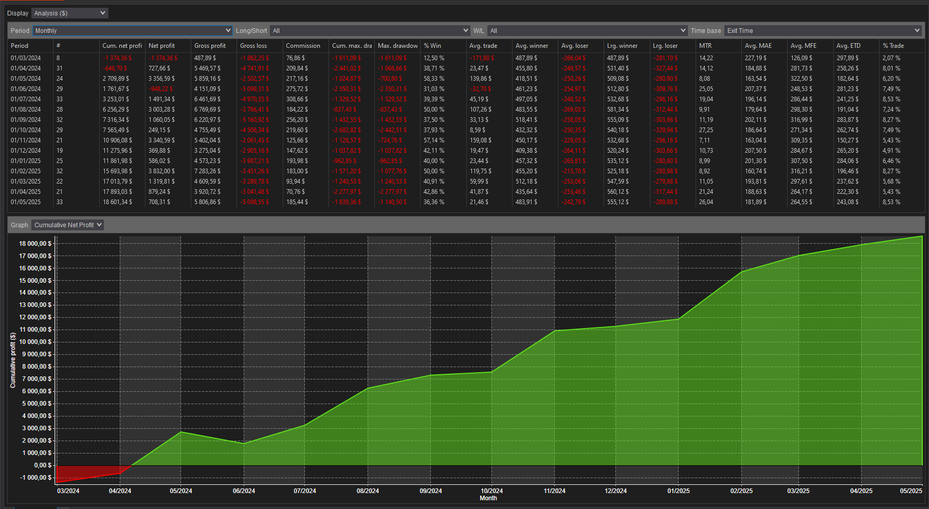 backtest-card-MES-Minute1-2-1-FVG-VWAP-tabs-analysis-monthly-figure