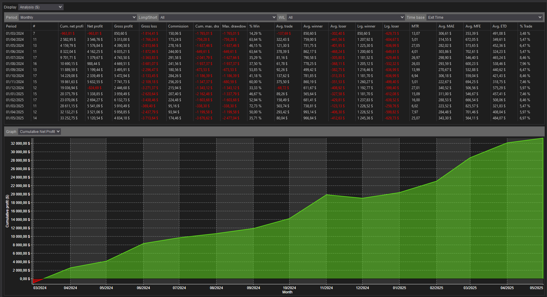 backtest-card-MES-Minute1-2-1-Ricardo-tabs-analysis-monthly-figure