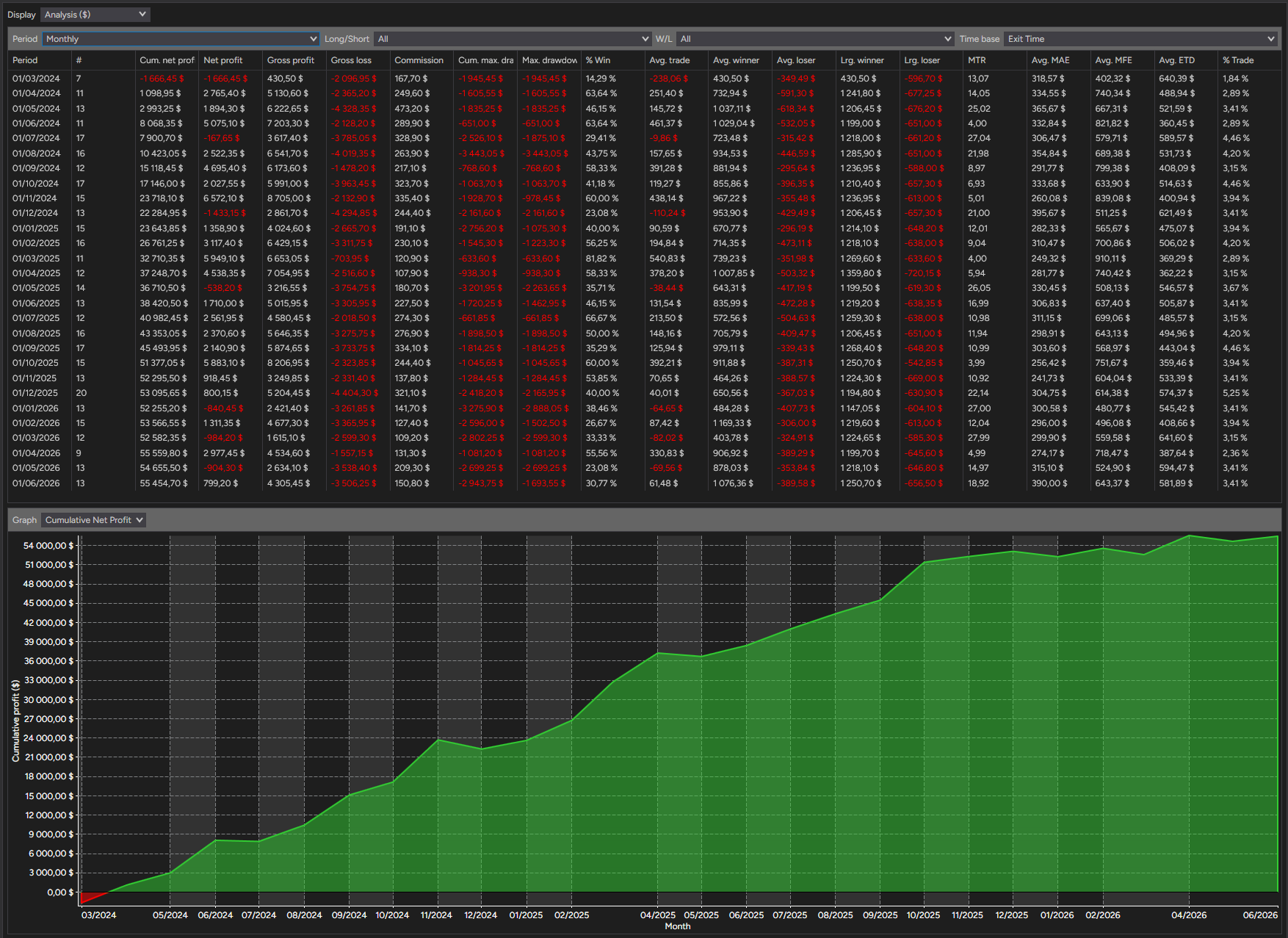 backtest-card-MES-Minute1-2-1-Ricardo-tabs-analysis-monthly-figure