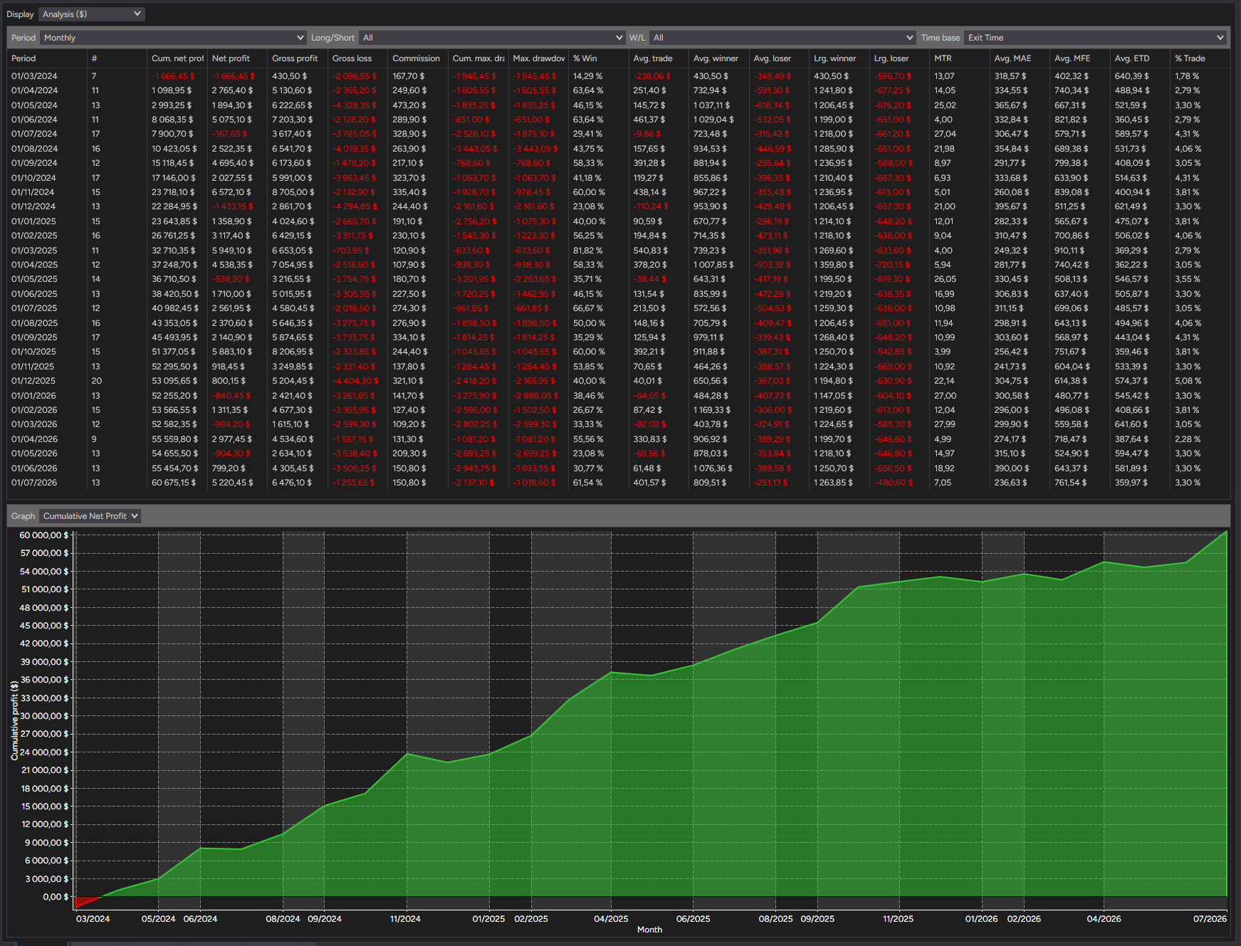 backtest-card-MES-Minute1-2-1-Ricardo-tabs-analysis-monthly-figure