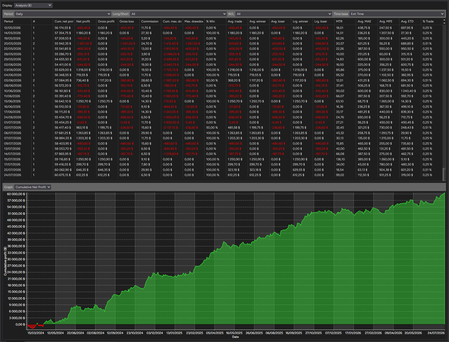 backtest-card-MES-Minute1-2-1-Ricardo-tabs-analysis-figure