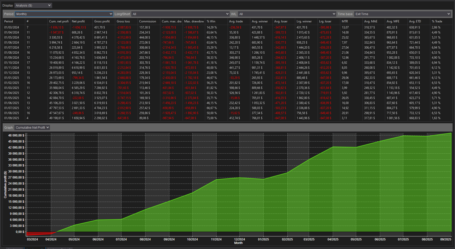 backtest-card-MES-Minute1-4-1-Ricardo-tabs-analysis-monthly-figure