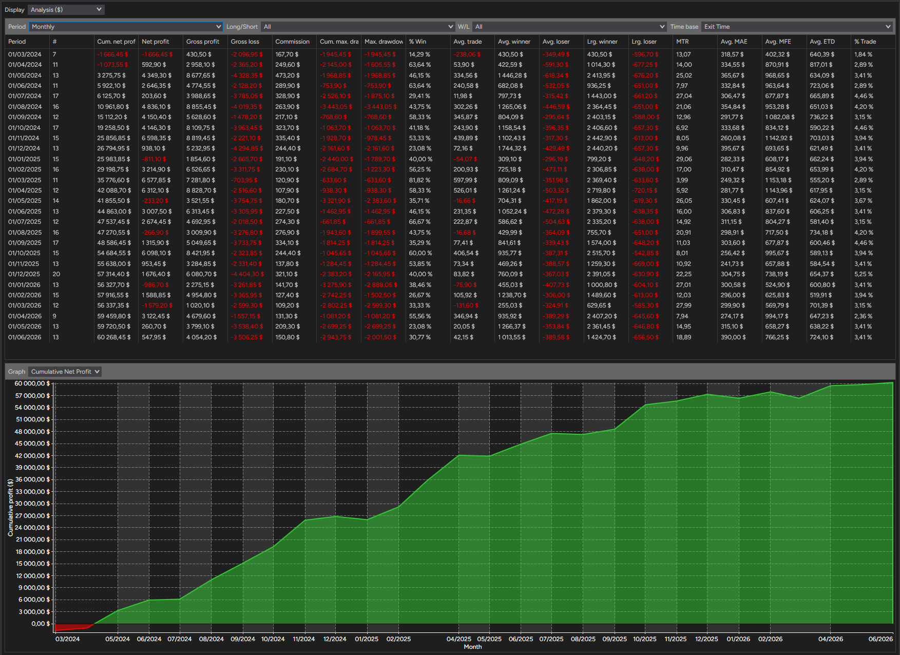 backtest-card-MES-Minute1-4-1-Ricardo-tabs-analysis-monthly-figure