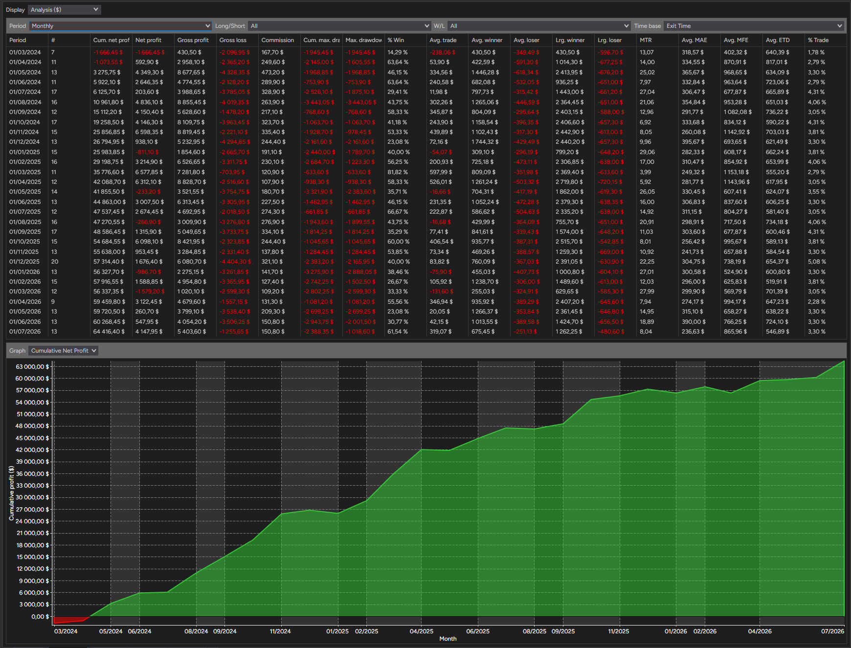 backtest-card-MES-Minute1-4-1-Ricardo-tabs-analysis-monthly-figure