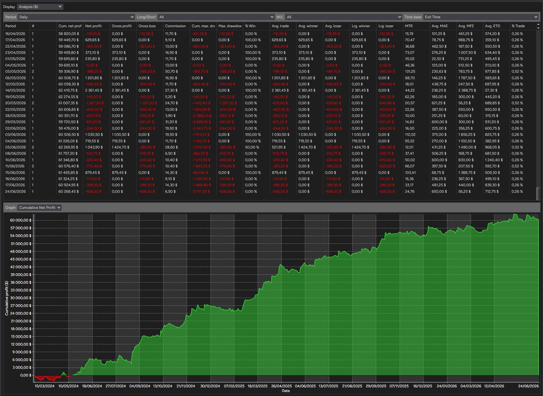 backtest-card-MES-Minute1-4-1-Ricardo-tabs-analysis-figure