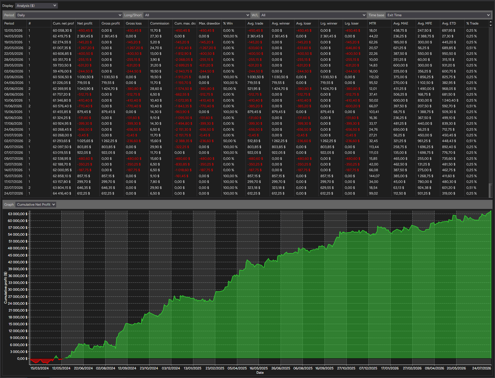 backtest-card-MES-Minute1-4-1-Ricardo-tabs-analysis-figure