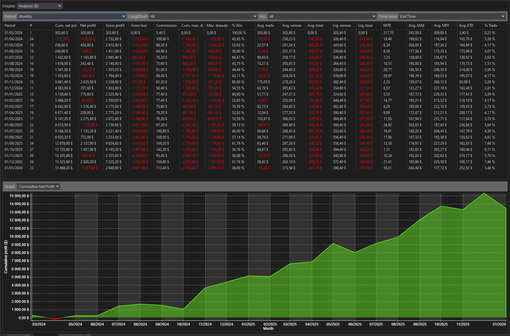 backtest-card-MGC-vol500-tabs-analysis-monthly-figure