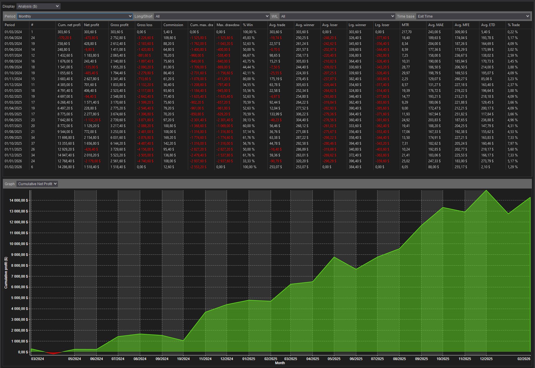 backtest-card-MGC-vol500-tabs-analysis-monthly-figure