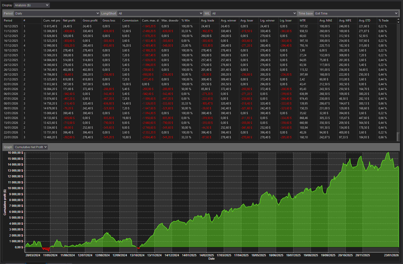 backtest-card-MGC-vol500-tabs-analysis-figure