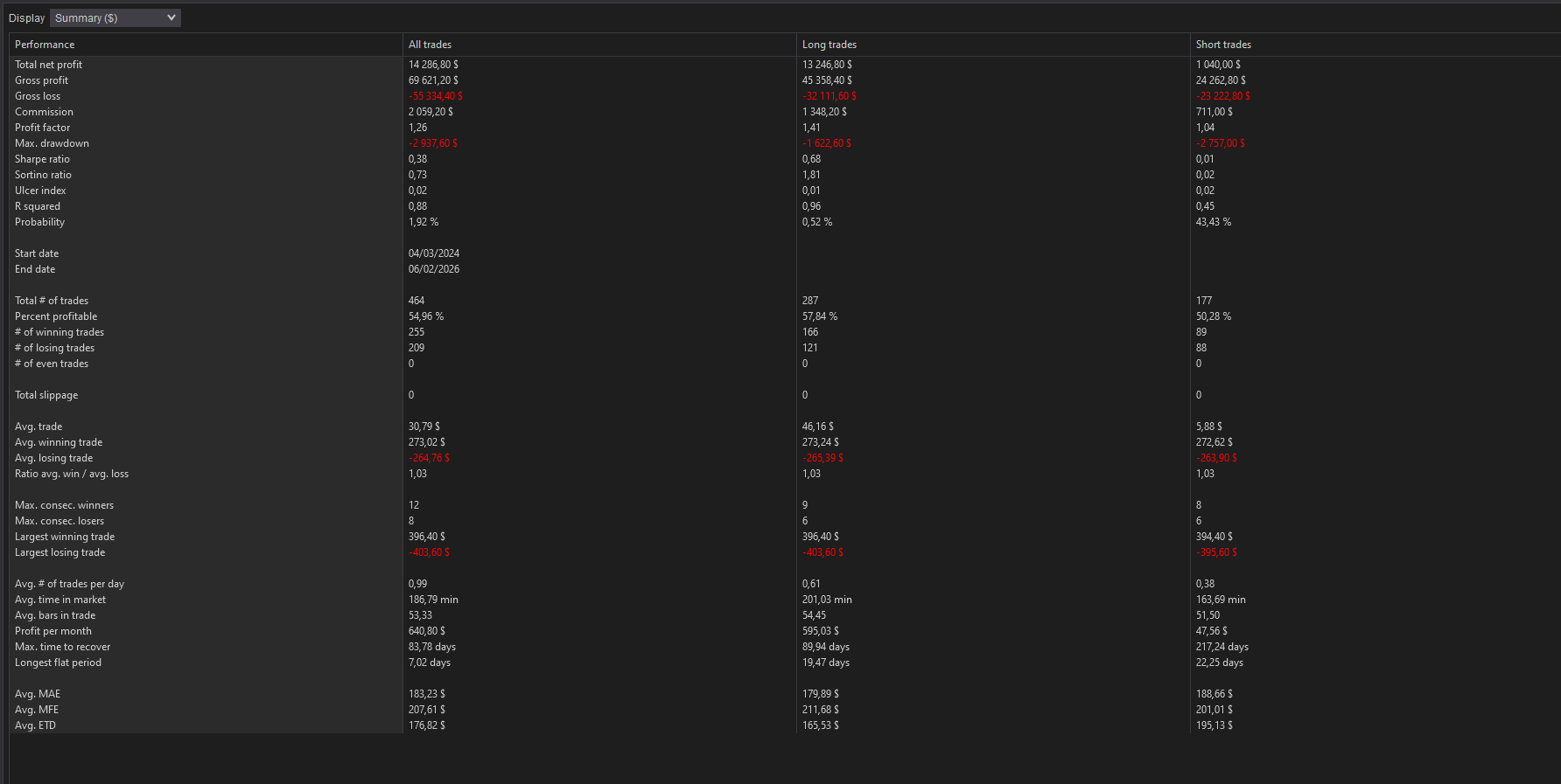 backtest-card-MGC-vol500-tabs-summary-figure
