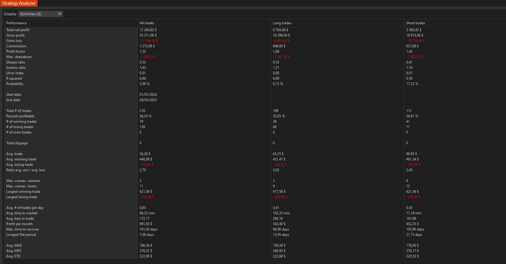 backtest-card-MNQ-tabs-summary-figure