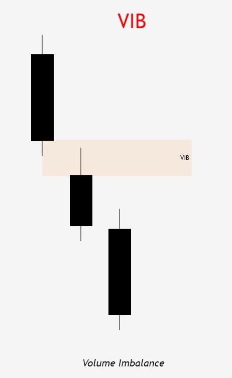 ict-vib