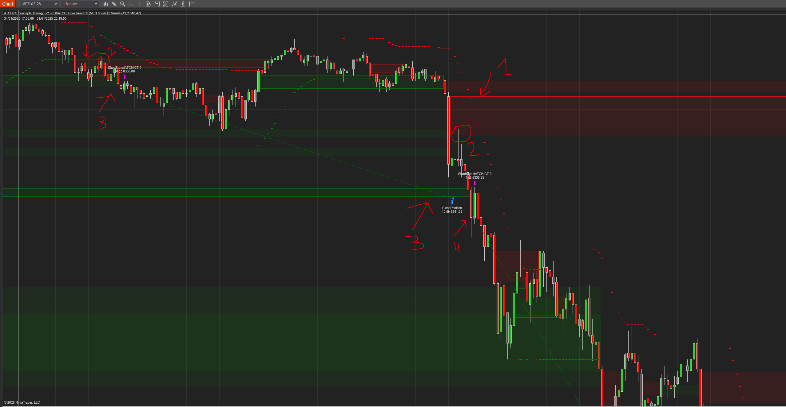 FVG-confluence-entry