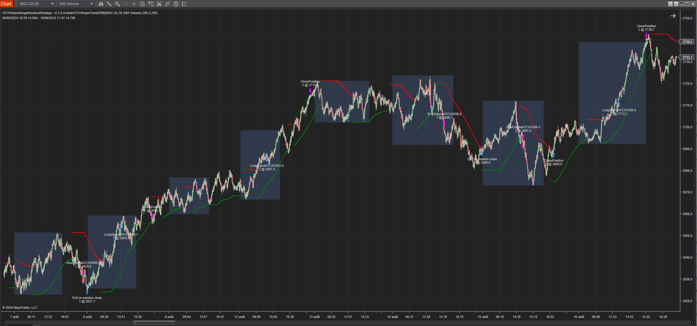 example5-previous-day-gold