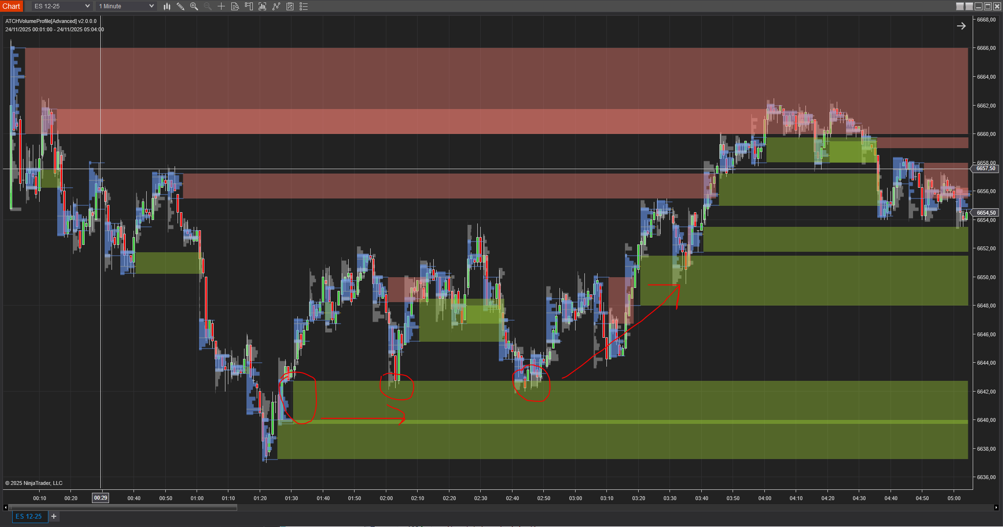 value_area_gap_example2