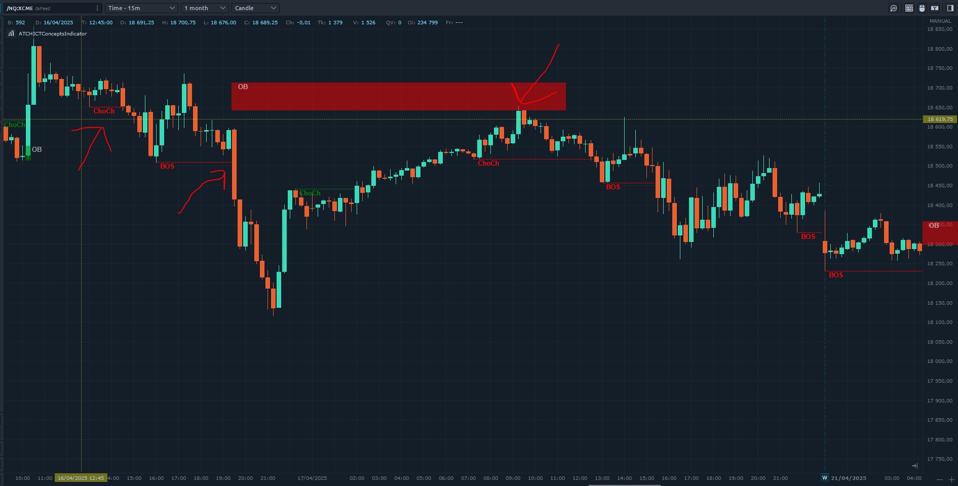 ict-orderblock-bearish