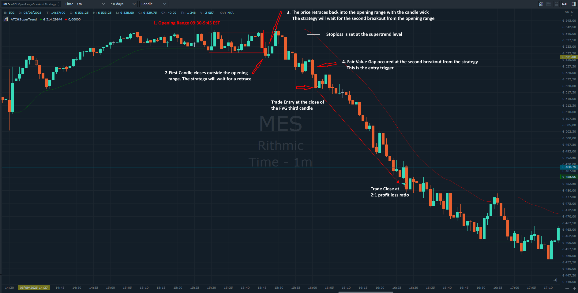 opening-range-breakout-MES-Minute1